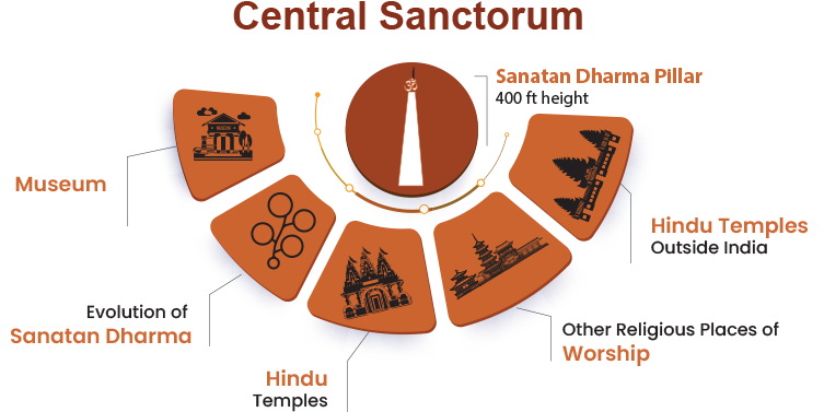 central Sanctorum